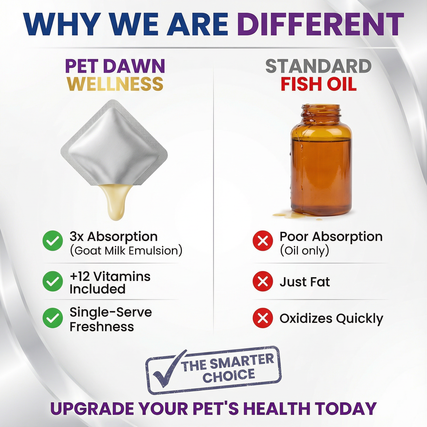 Multivitamin fish oil